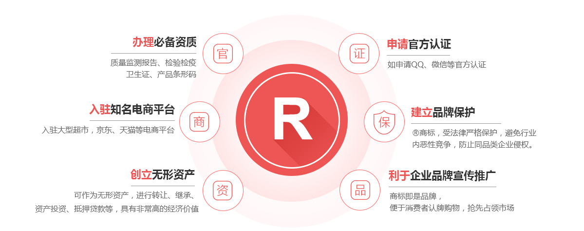 思明商标注册的作用